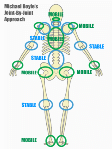Joint_by_joint_approach Joint by joint approach